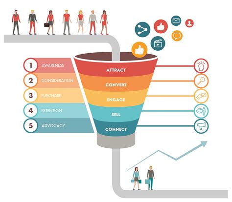 sales funnel for coaches